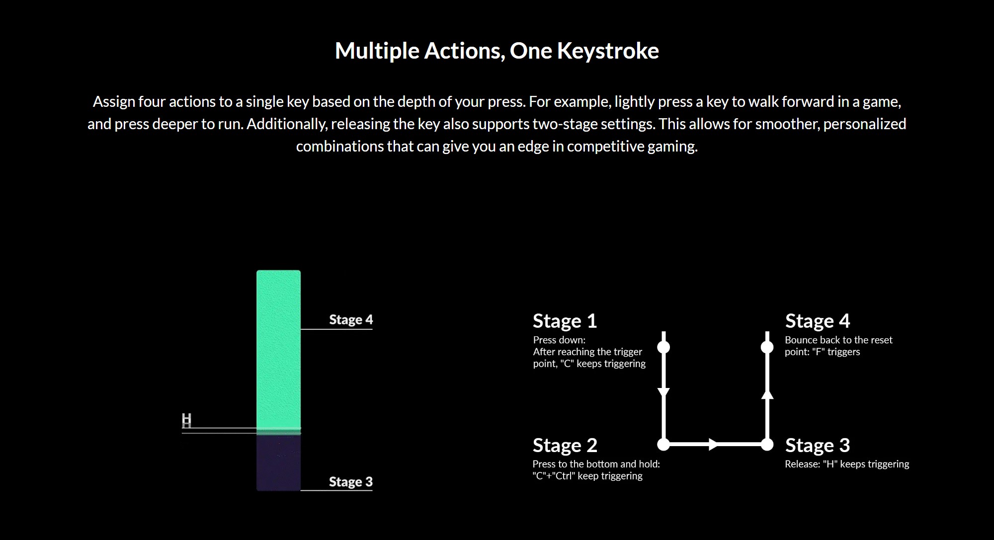 A large marketing image providing additional information about the product Keychron Q3 HE - TKL QMK Wireless Custom Mechanical Keyboard - Black (Gateron Double-Rail Magnetic Nebula Switch) - Additional alt info not provided